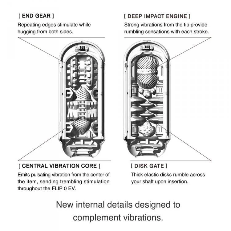 Tenga Flip Zero Electronic Vibration Stroker - Image 4